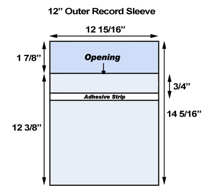 What is the Standard Size of a Vinyl Record Cover?